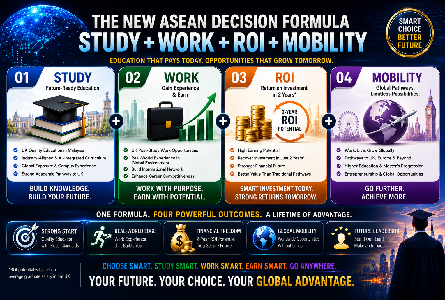 Global education pathway visual