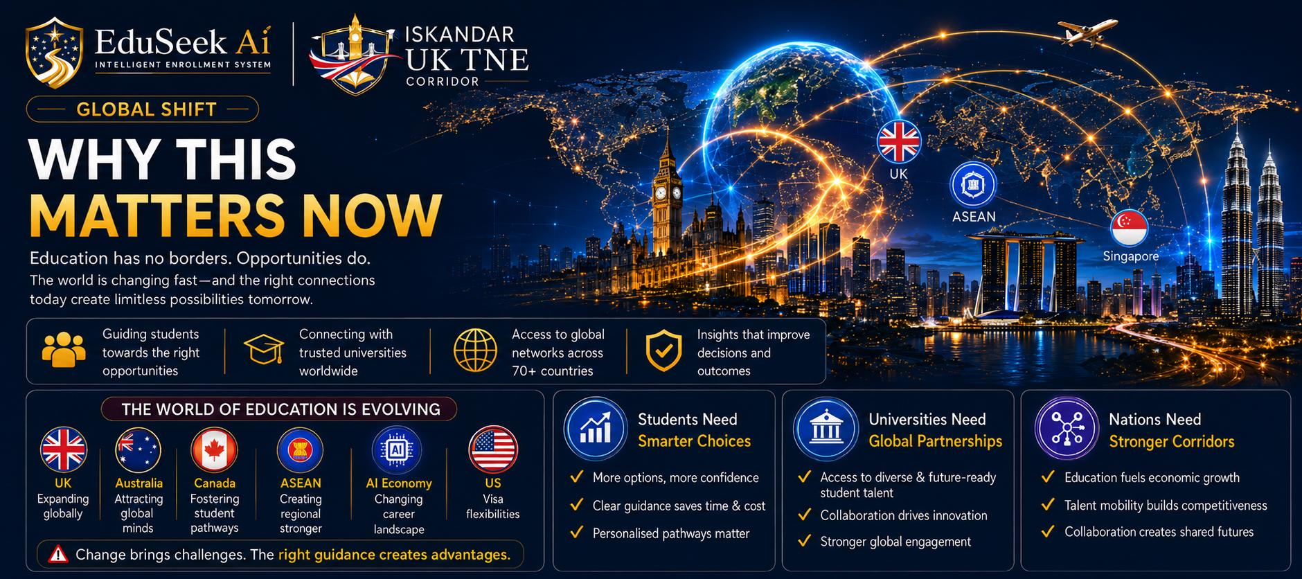 Why this matters now global education visual