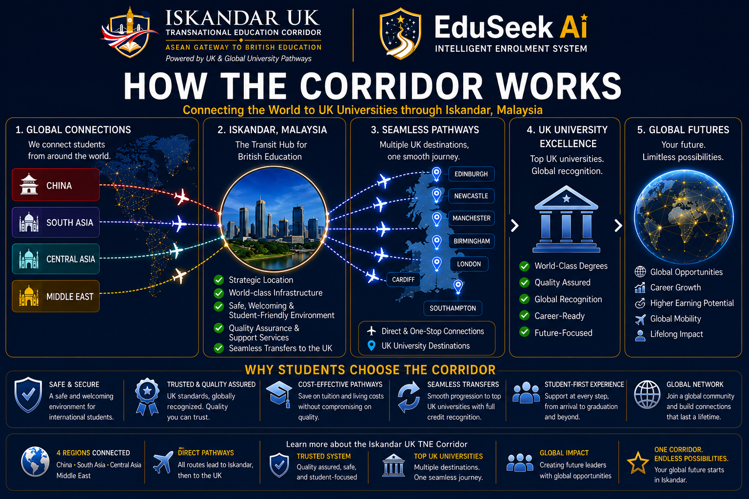 Third wave global education visual